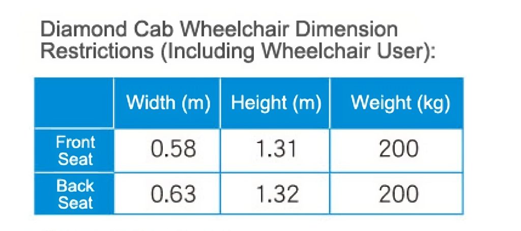 Wheelchair Dimension 輪椅尺寸限制